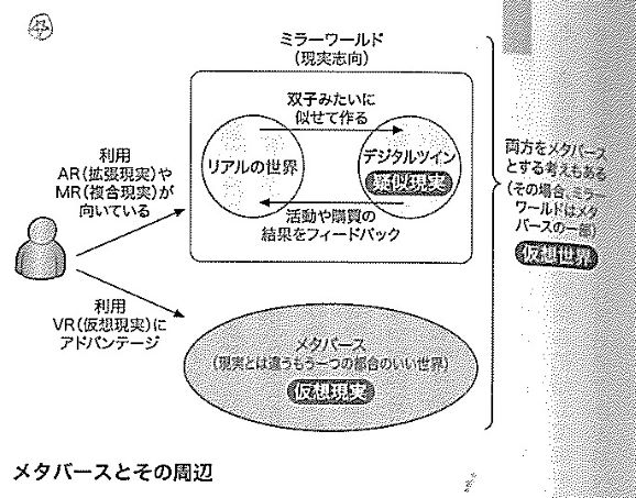 メタバースとは何か 岡嶋裕史 22 光文社新書 Astrotourism Lab